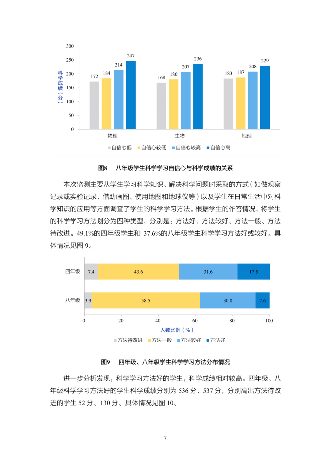 《2020年国家义务教育质量监测——科学学习质量监测结果报告》发布