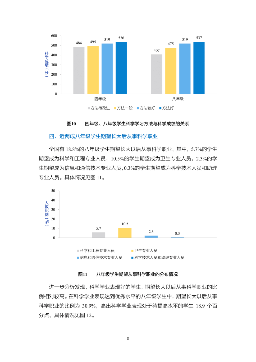 《2020年国家义务教育质量监测——科学学习质量监测结果报告》发布