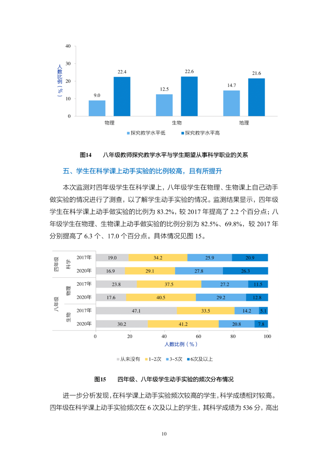 《2020年国家义务教育质量监测——科学学习质量监测结果报告》发布