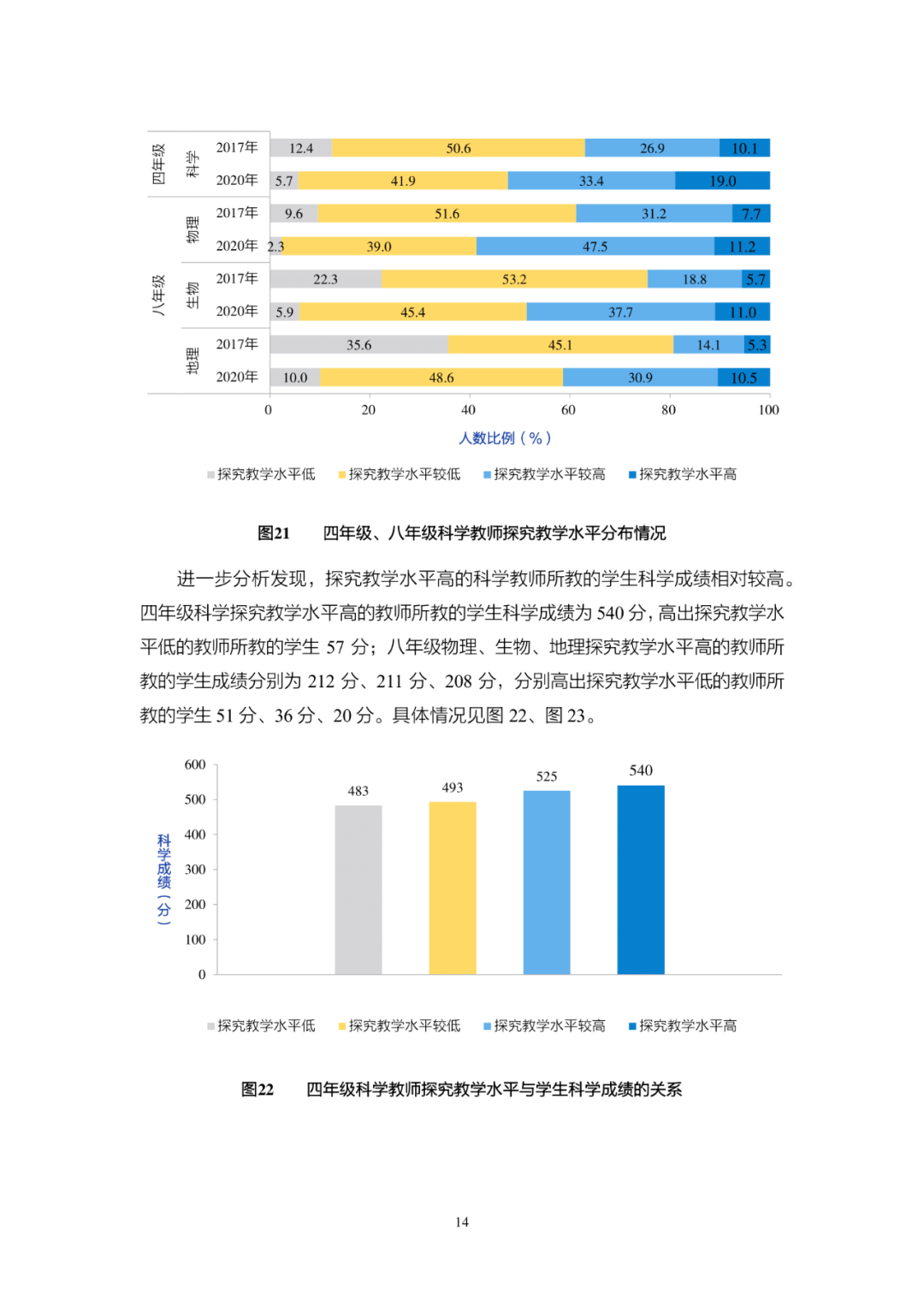 《2020年国家义务教育质量监测——科学学习质量监测结果报告》发布