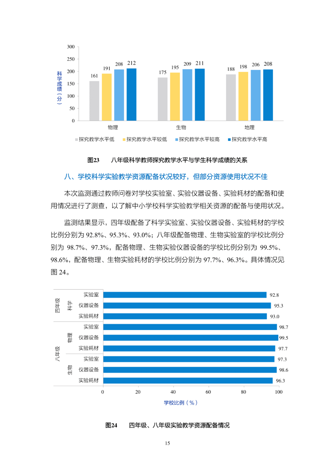 《2020年国家义务教育质量监测——科学学习质量监测结果报告》发布