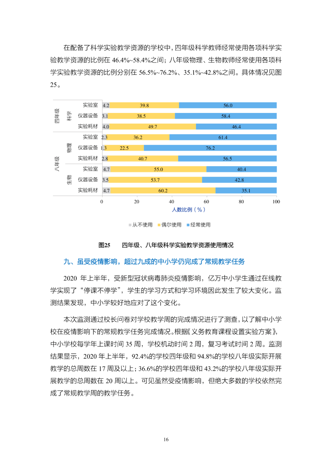 《2020年国家义务教育质量监测——科学学习质量监测结果报告》发布
