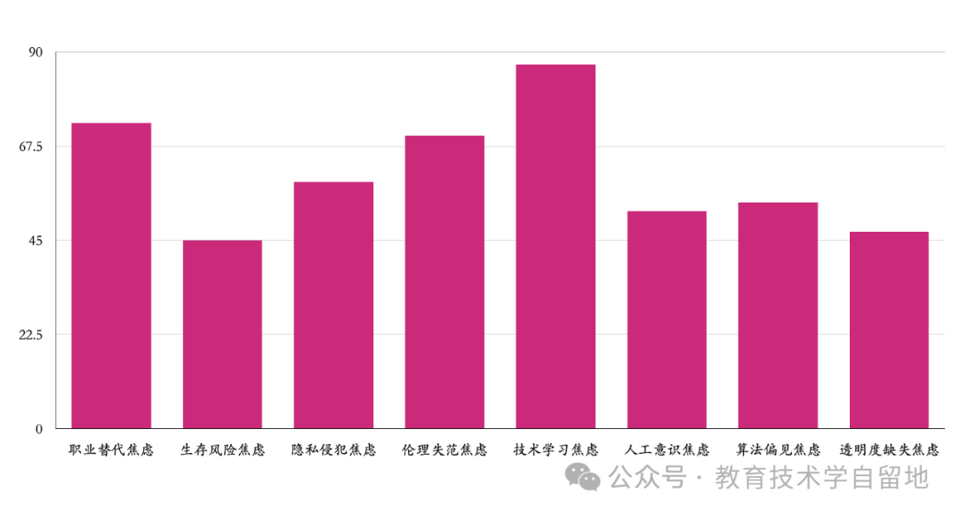 人工智能引发的存在论焦虑:技术哲学视角下的当代困境