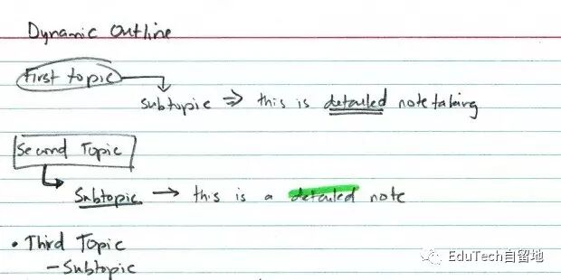 究竟应该如何记笔记最有效?