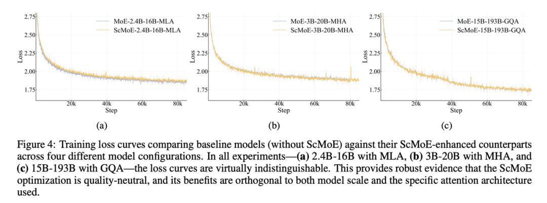 美团新模型有点东西:像调度外卖运力一样优化大模型