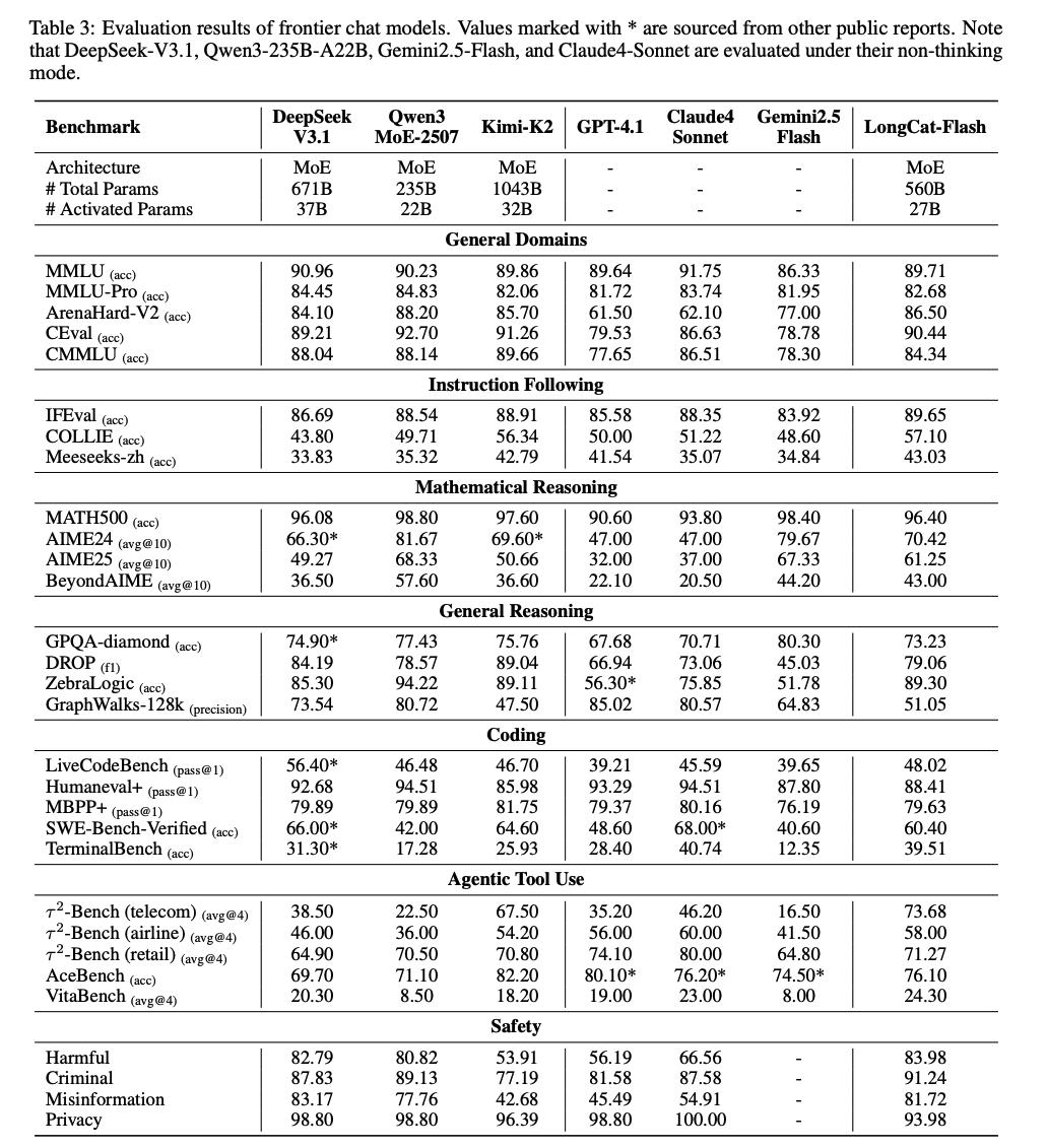 美团新模型有点东西:像调度外卖运力一样优化大模型