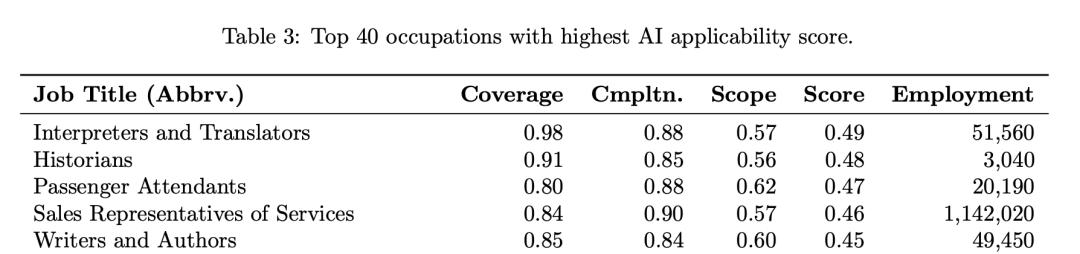 AI杀死首个世界名校?全球TOP 3「翻译界哈佛」倒闭,毕业校友成绝版