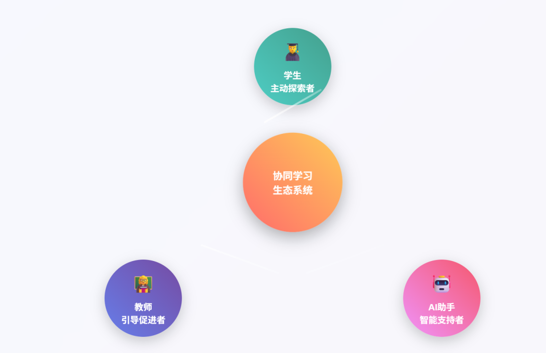 读懂这篇文章的老师,老师下半年就能用AI晋级