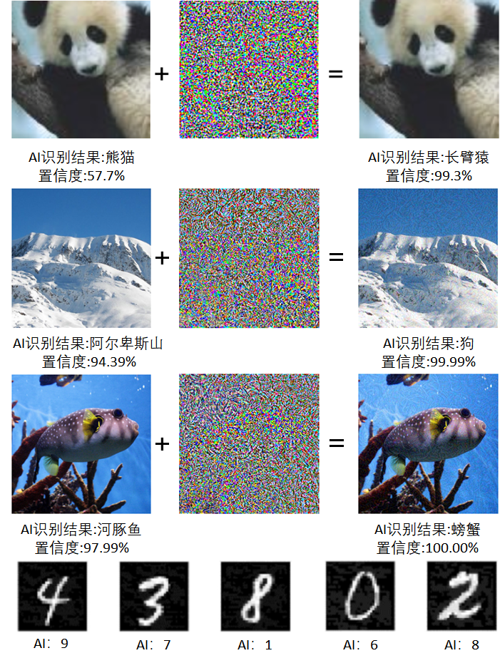 人类用光“欺骗”AI,结果竟然……