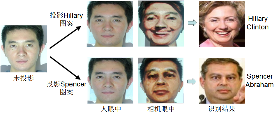 人类用光“欺骗”AI,结果竟然……
