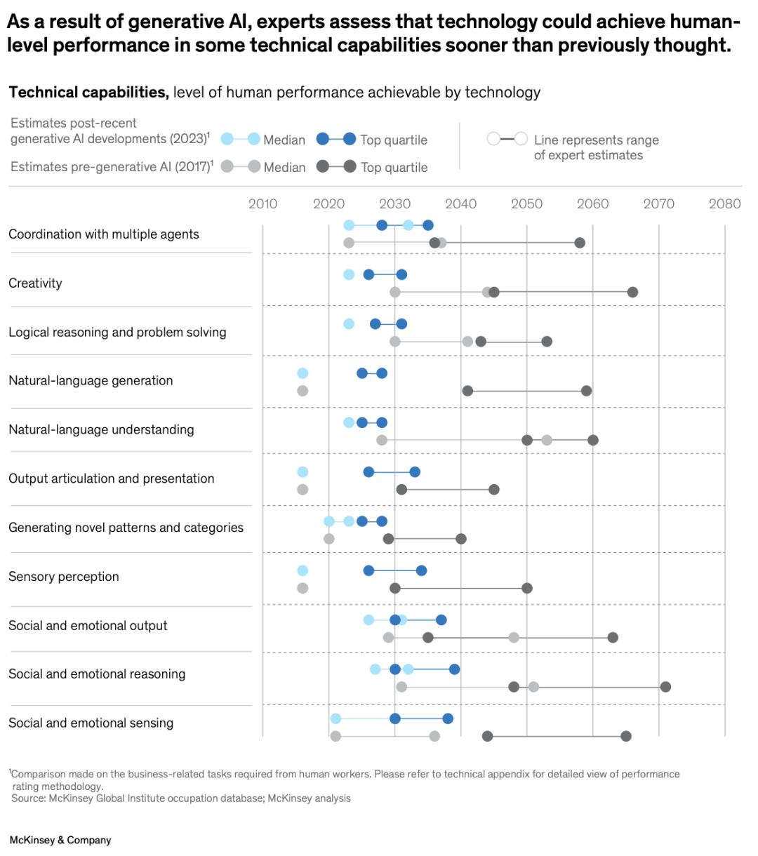 奥数金牌只是序章,OpenAI谷歌彻底打脸预言家,AI巨浪势不可挡