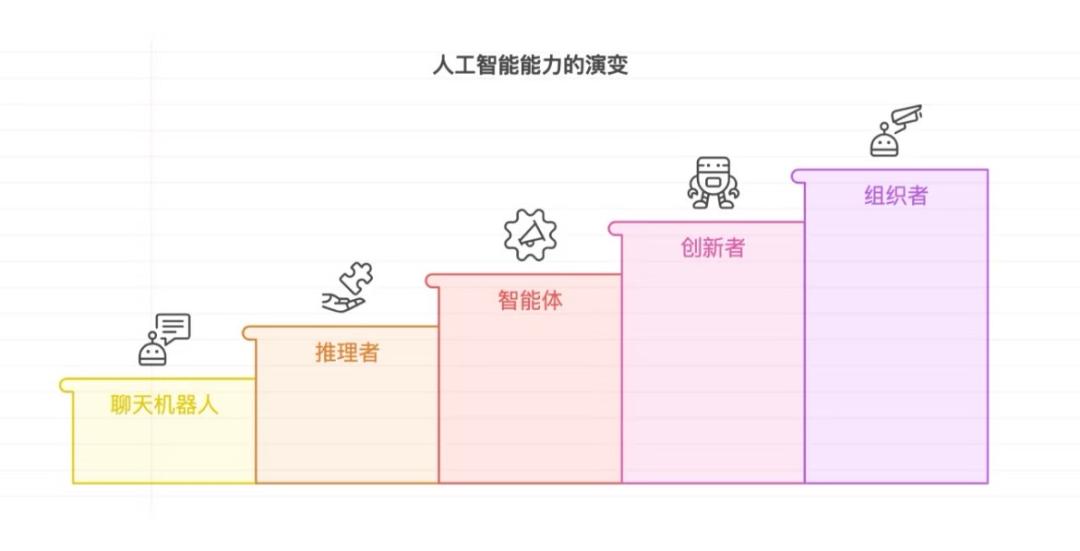 DeepSeek新模型曝光,梁文锋亲自督战,要和OpenAI硬碰硬