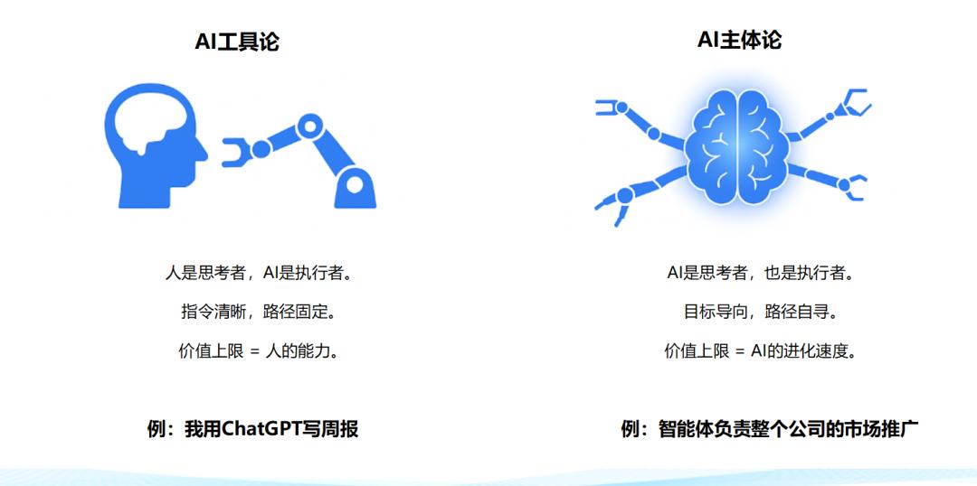 通用人工智能(AGI)已经来了