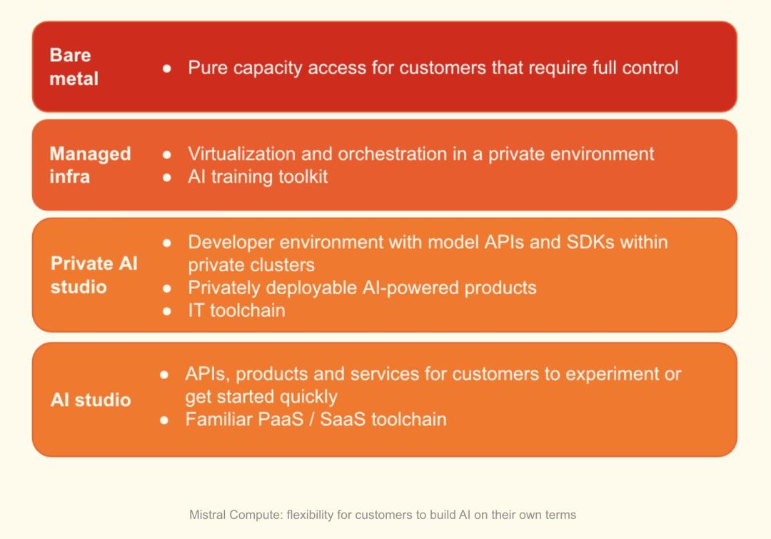 刚刚,光刻机巨头ASML杀入AI,豪掷15亿押注「欧版OpenAI」,成最大股东
