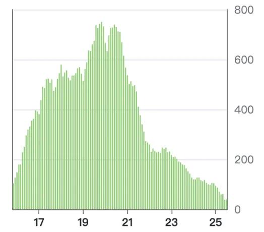 昔日王者TensorFlow,已死