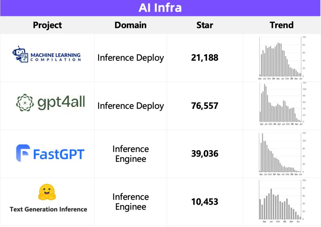 昔日王者TensorFlow,已死