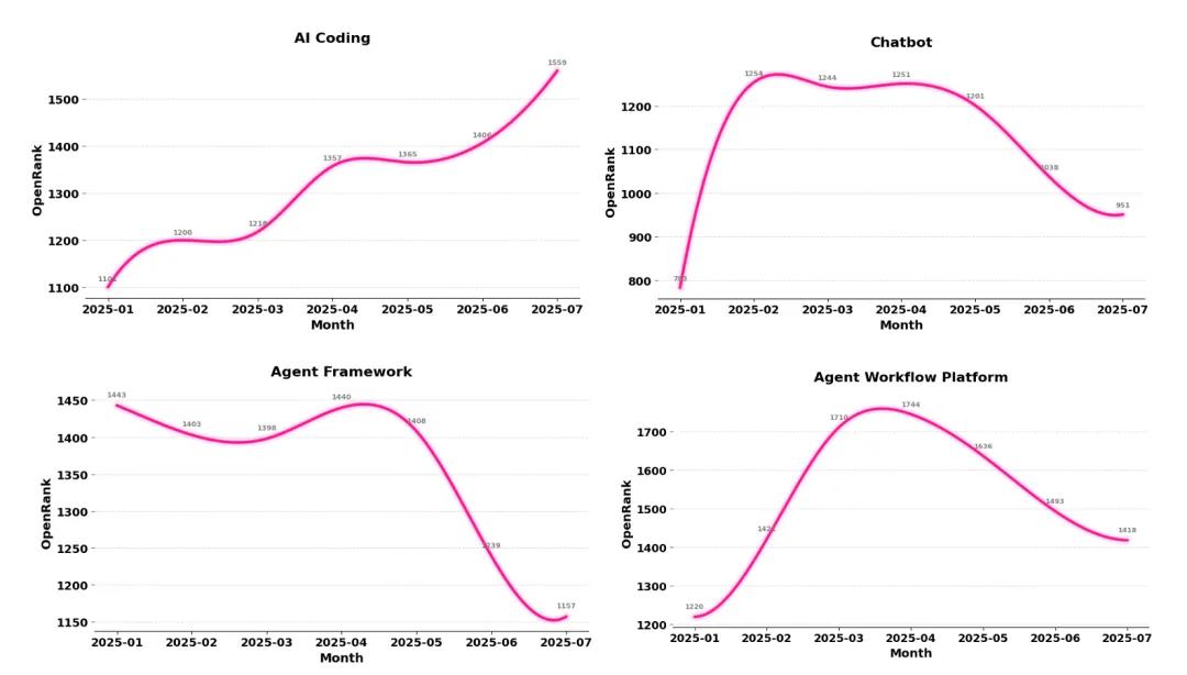 昔日王者TensorFlow,已死