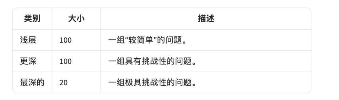 GPT-5惨遭零分打脸,顶级AI全军覆没,奥特曼AI博士级能力神话破灭