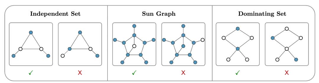 GPT-5惨遭零分打脸,顶级AI全军覆没,奥特曼AI博士级能力神话破灭