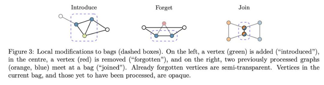 GPT-5惨遭零分打脸,顶级AI全军覆没,奥特曼AI博士级能力神话破灭