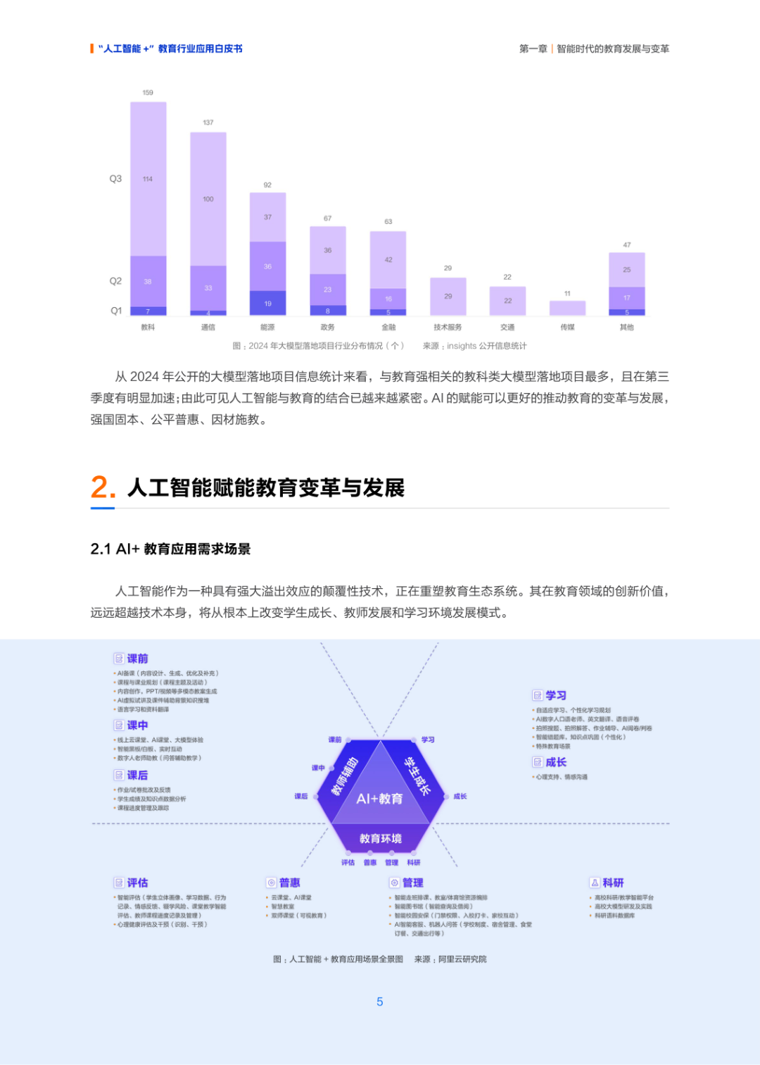人工智能+ 教育应用的生态构建