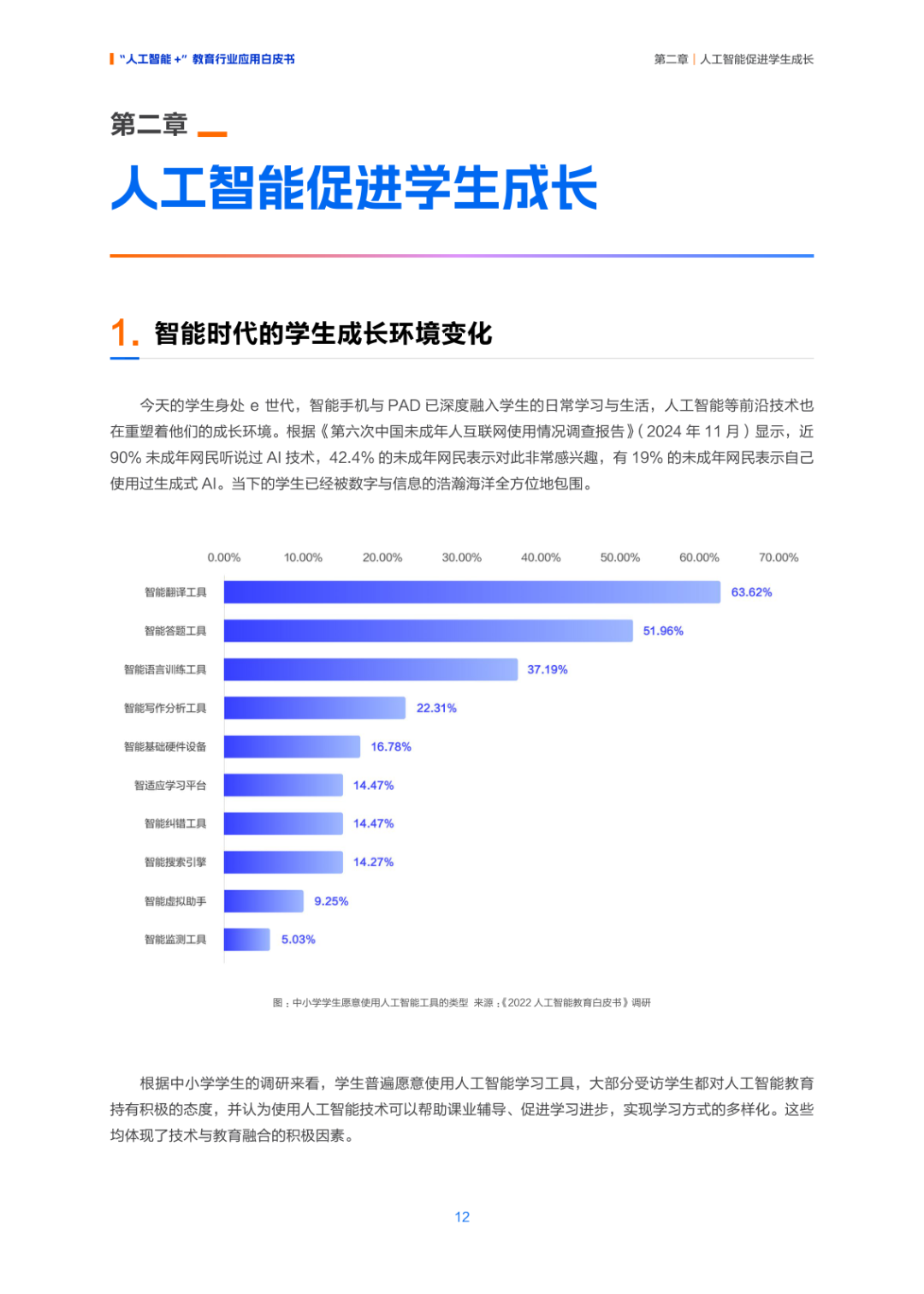 人工智能+ 教育应用的生态构建