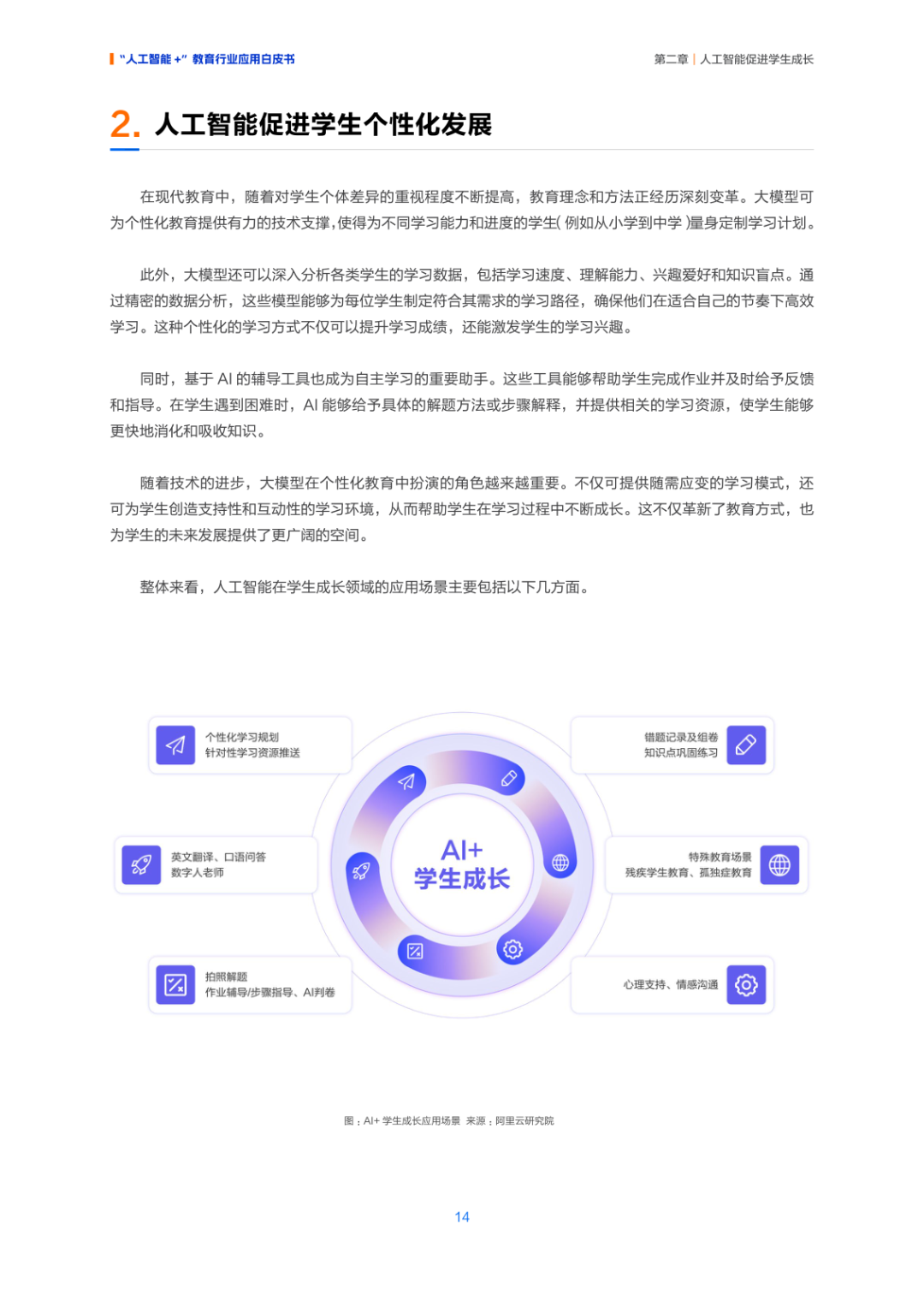 人工智能+ 教育应用的生态构建