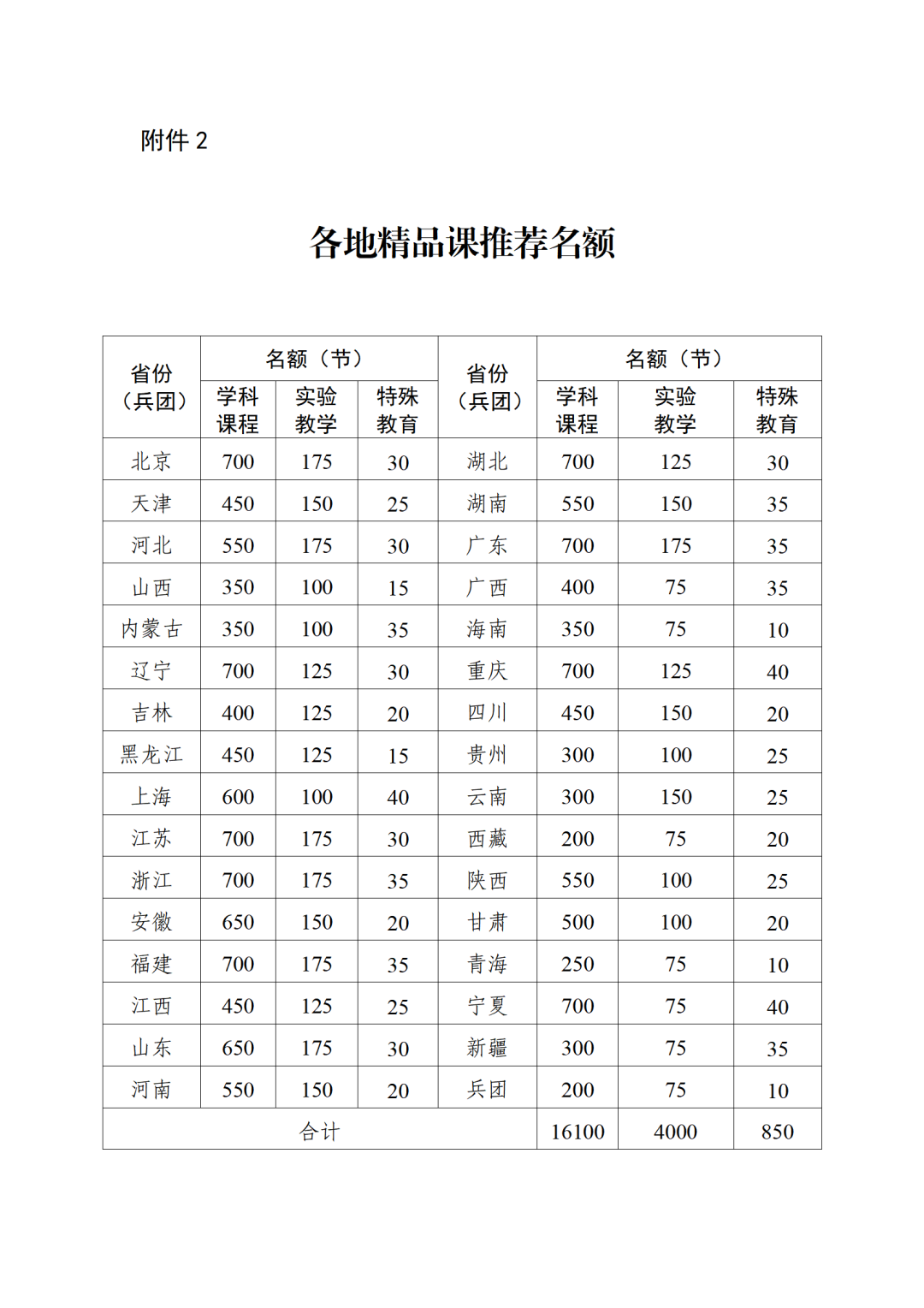 用AI工具高效制作精品课,全流程技巧指南
