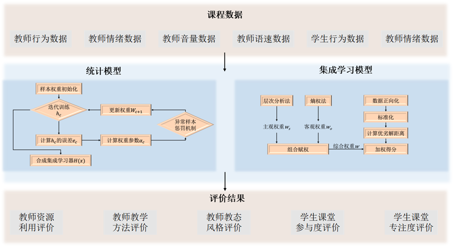 AI教学评测系统正重构教研范式