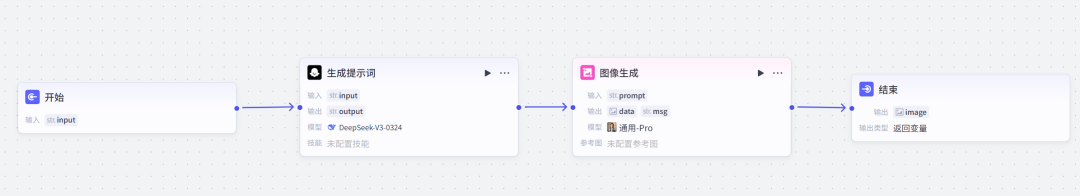不藏了!我用Coze工作流“手搓”的这个浏览器插件,可以一键生成公众号封面图!