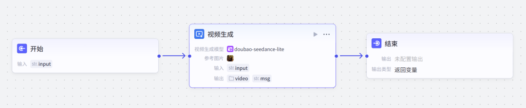 终于来了!Coze上线即梦视频生成同款模型Seedance,还不赶紧体验一下?