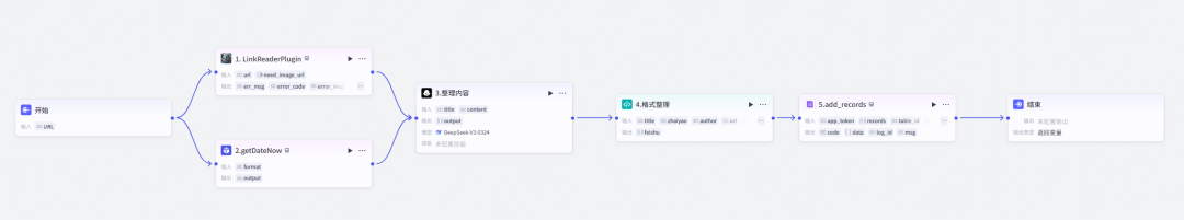 扣子(Coze)工作流实战:浏览器收藏夹乱成一锅粥?用AI工作流自动导入飞书多维表格!