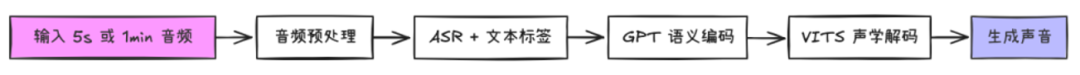 推荐3款开源的AI声音克隆工具