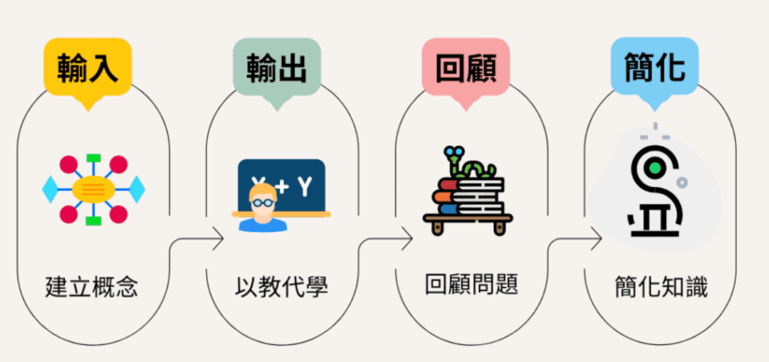000-Coze入门