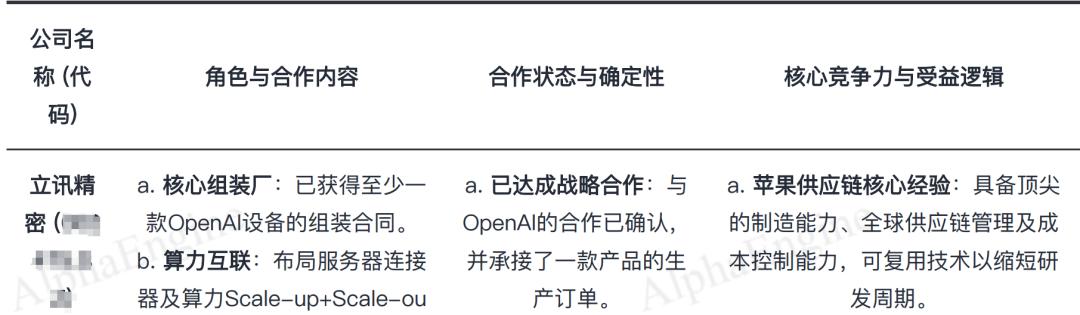 OpenAI携手立讯精密,布局AI硬件