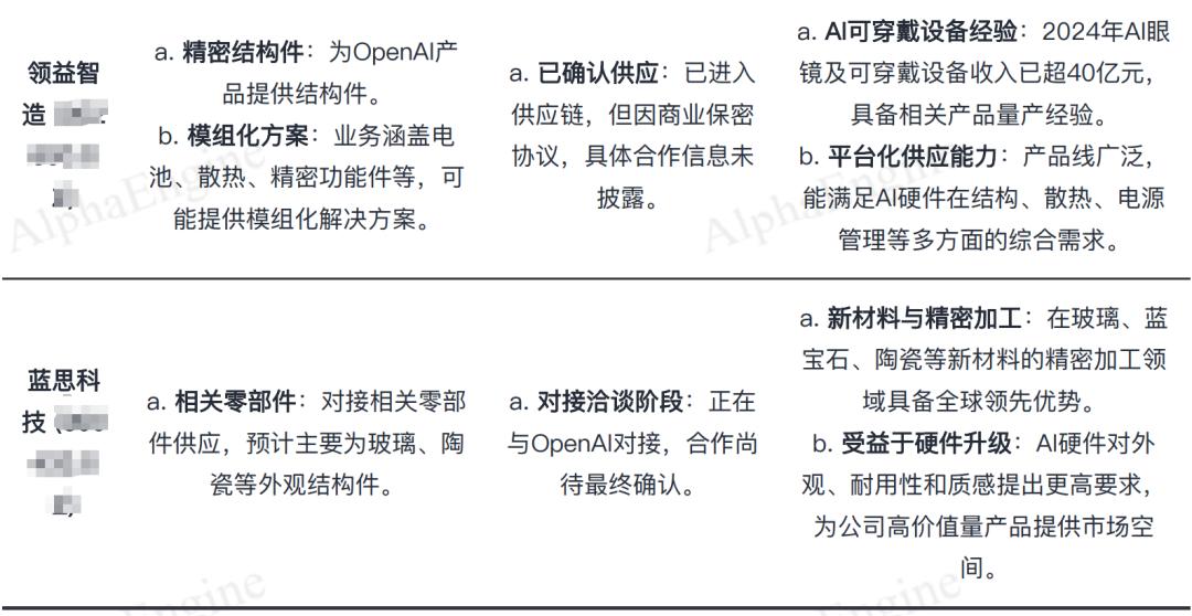 OpenAI携手立讯精密,布局AI硬件
