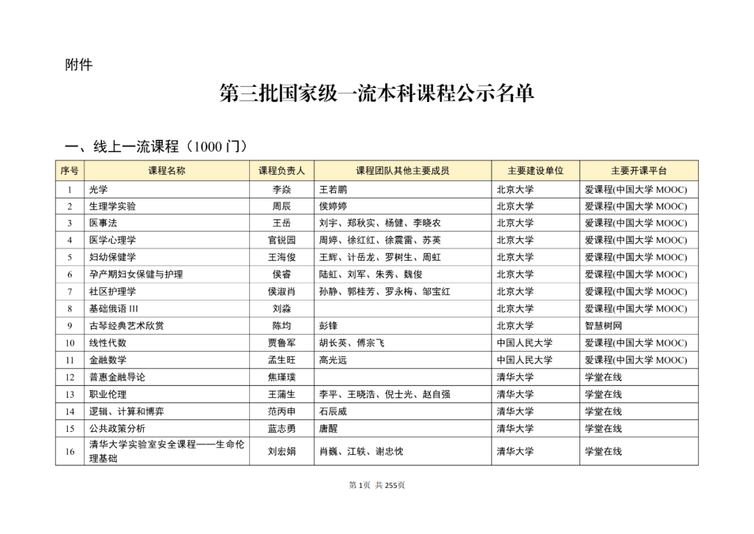 线上课程1000门!教育部公示第三批国家级一流本科课程名单