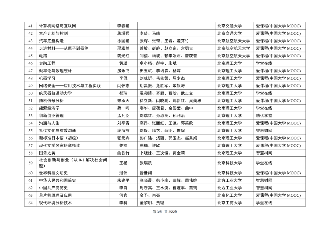 线上课程1000门!教育部公示第三批国家级一流本科课程名单