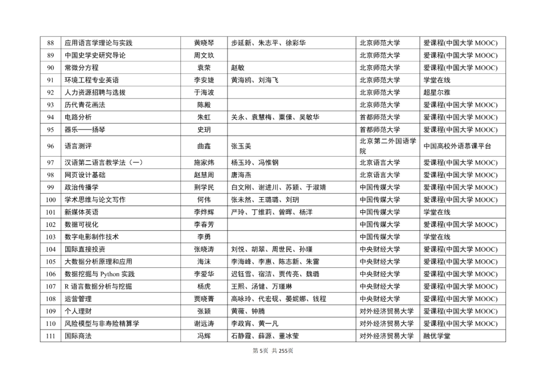 线上课程1000门!教育部公示第三批国家级一流本科课程名单