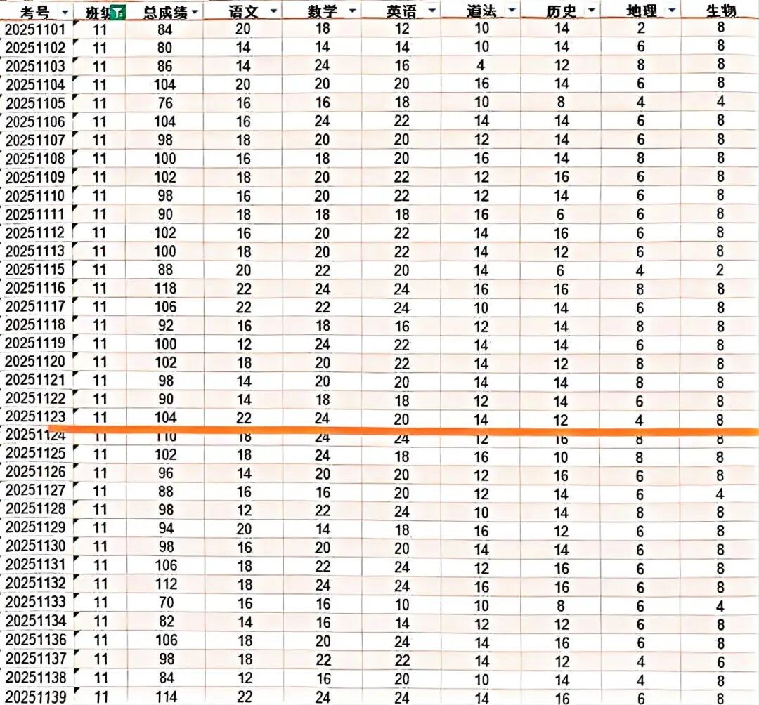 AI如何将孩子成绩进行数据分析?绘制图表?给出建议?并进行绘声绘色的播客点评?