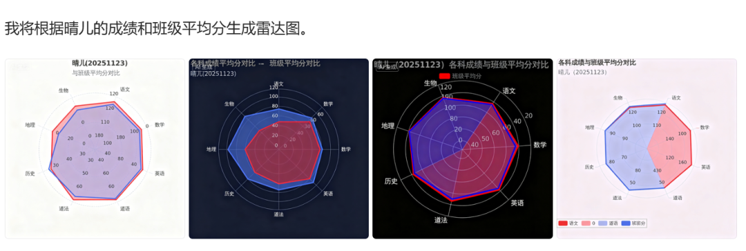 AI如何将孩子成绩进行数据分析?绘制图表?给出建议?并进行绘声绘色的播客点评?