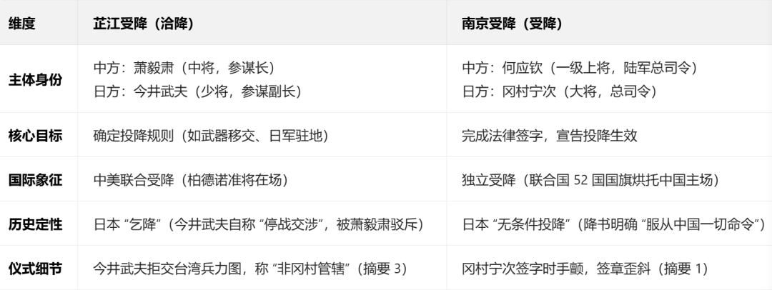 AI从调研到成文:《抗战胜利前夜:南京受降仪式幕后故事》