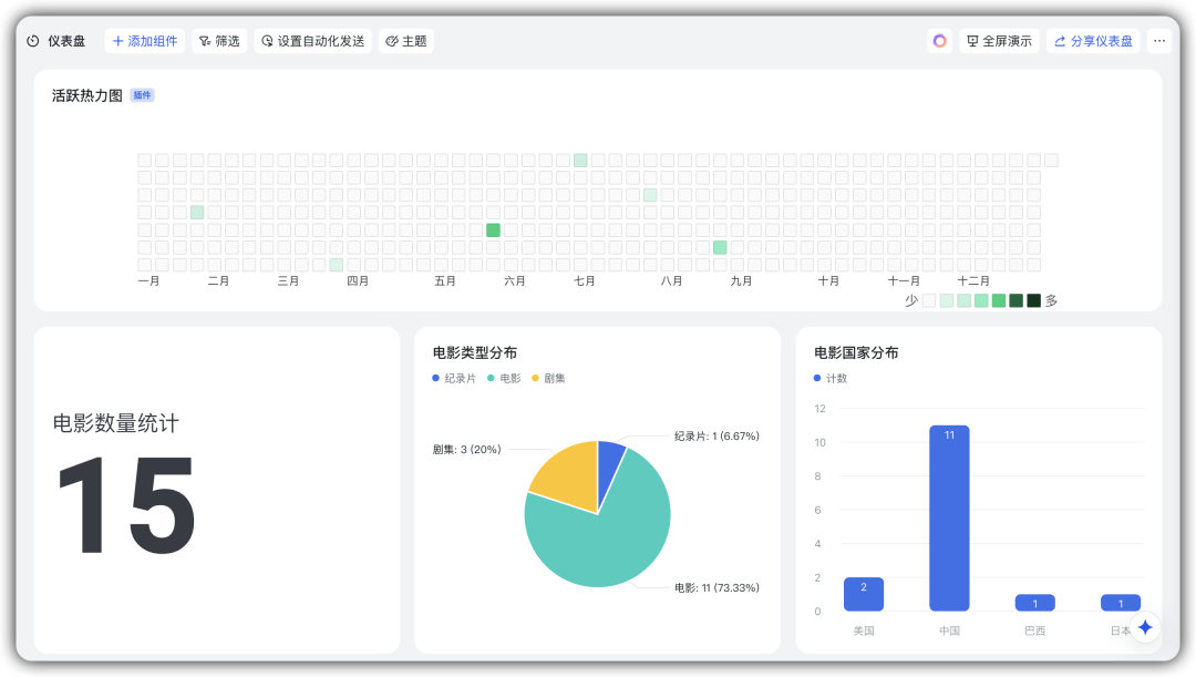 我用飞书多维表格,做了一个“影片展示库”