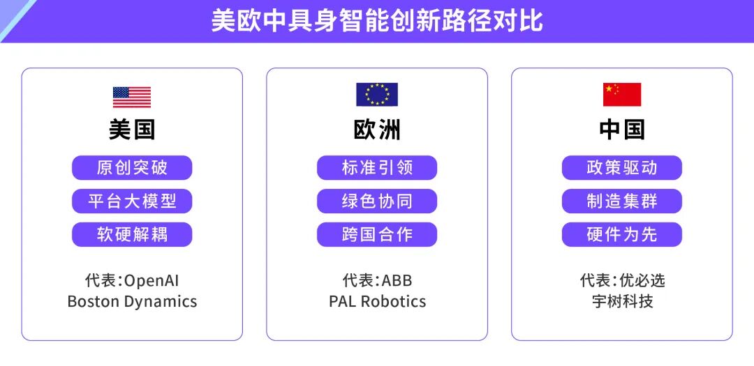 超越资本狂热:具身智能的死亡之谷与真实拐点