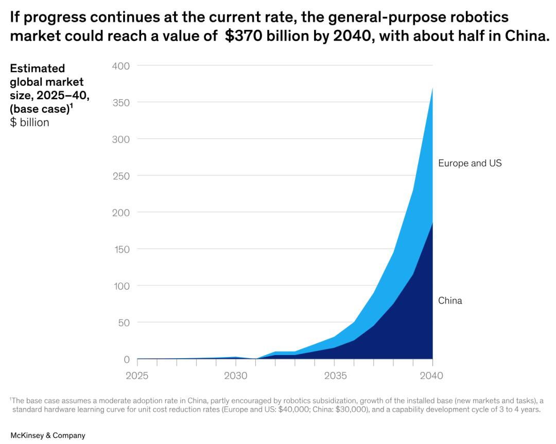超越资本狂热:具身智能的死亡之谷与真实拐点