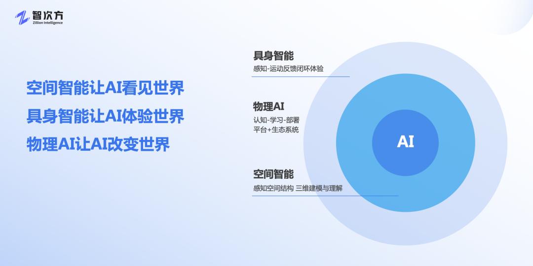 超越资本狂热:具身智能的死亡之谷与真实拐点