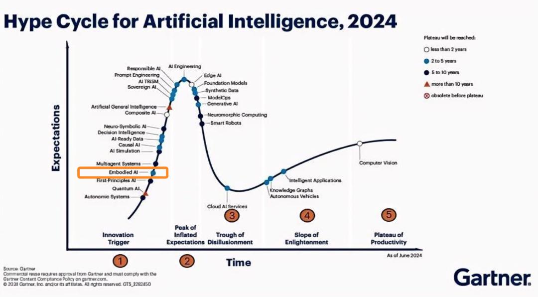 超越资本狂热:具身智能的死亡之谷与真实拐点