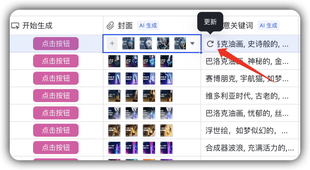 我用飞书多维表格,一键搞定了所有公众号封面