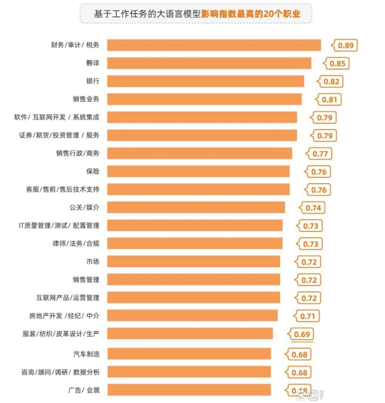 AI时代大变局:现在大学流行的是“本升专”、“编制”和“退学”