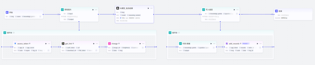 自动批改作业并生成班级学情分析视图,这个智能体实现了(附提示词)